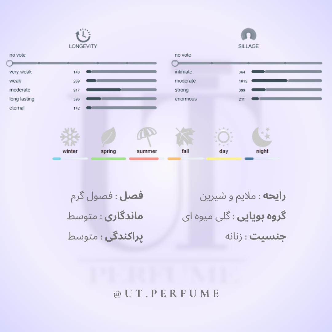 عطر شنل چنس او تندر-صورتی زنانه | Chanel - Chance Eau Tendre