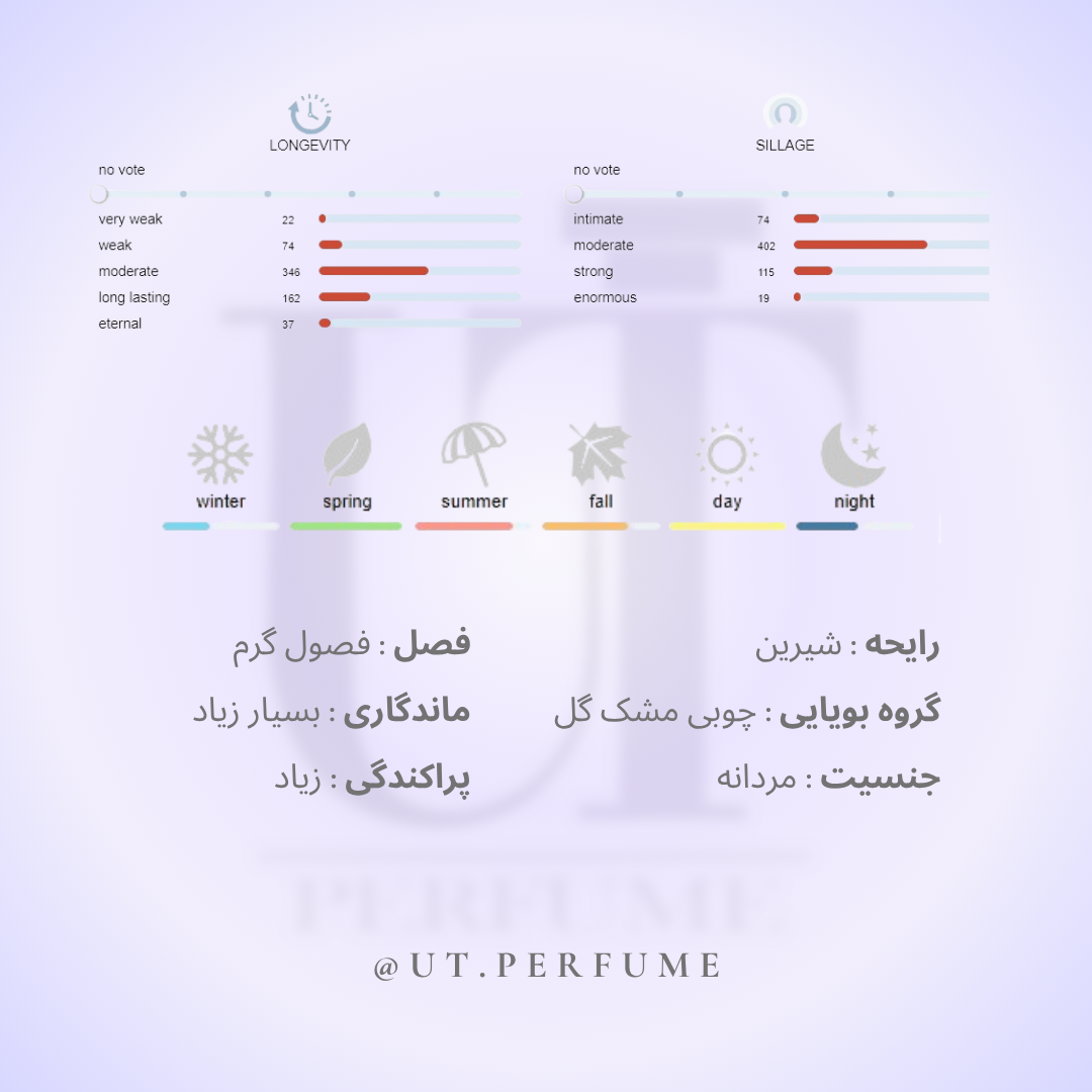 عطر شنل اگویست پلاتینیوم مردانه | Chanel - Egoiste Platinum