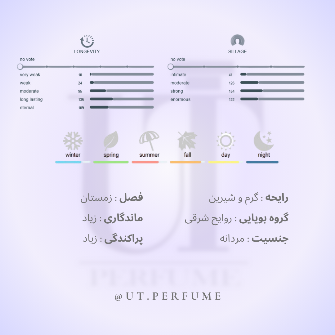 عطر شیخ کلاسیک شماره 77 مردانه | Shaik - Opulent Classic No 77