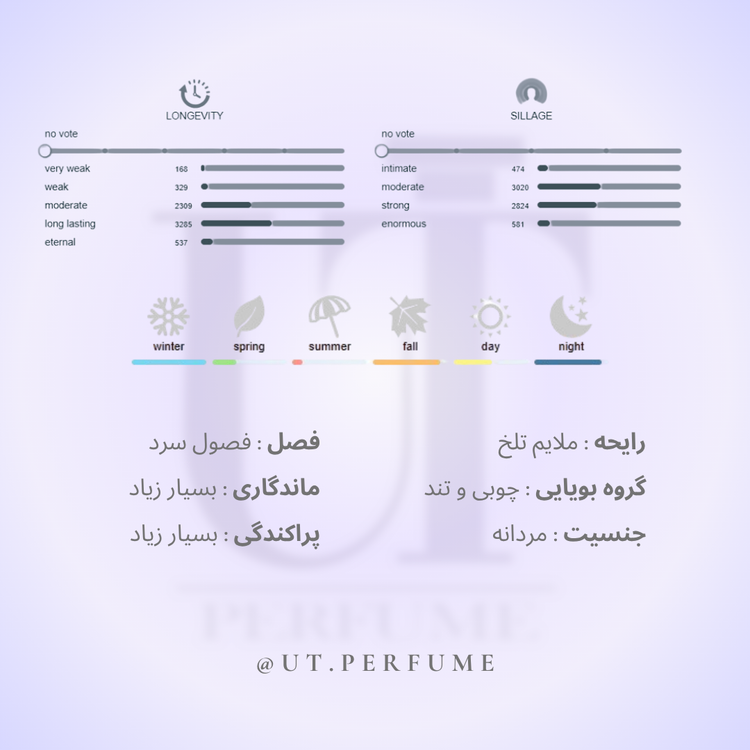 عطر ویکتور اند رولف اسپایس بمب مردانه | Viktor&Rolf - Spice Bomb