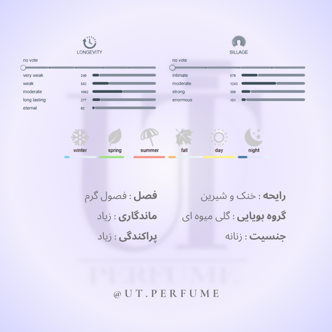 عطر ویکتوریا سکرت بامب شل زنانه | Victoria Secret - Bombshell