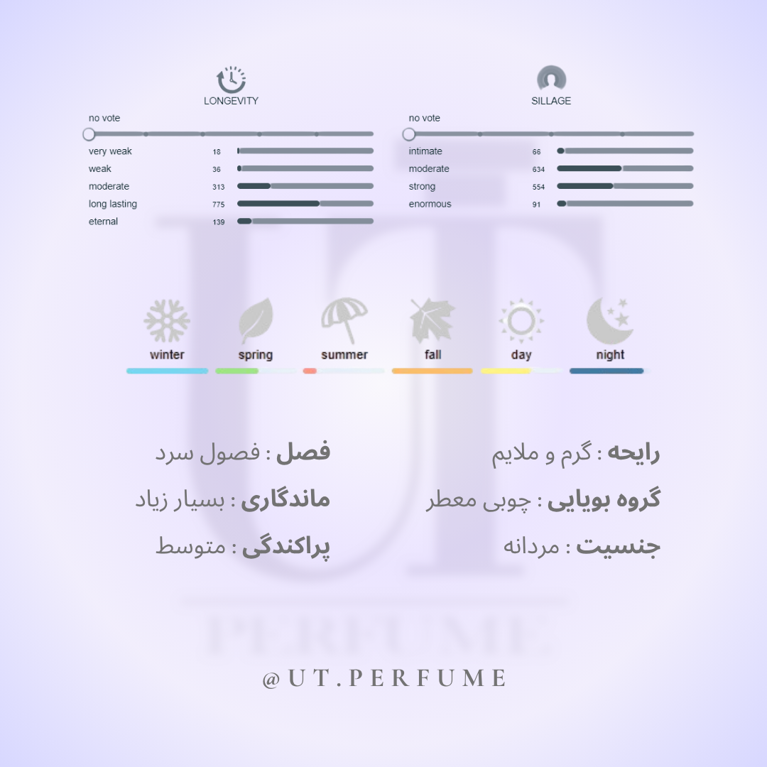 عطر کارتیر پاشا مردانه | Cartier - Pasha