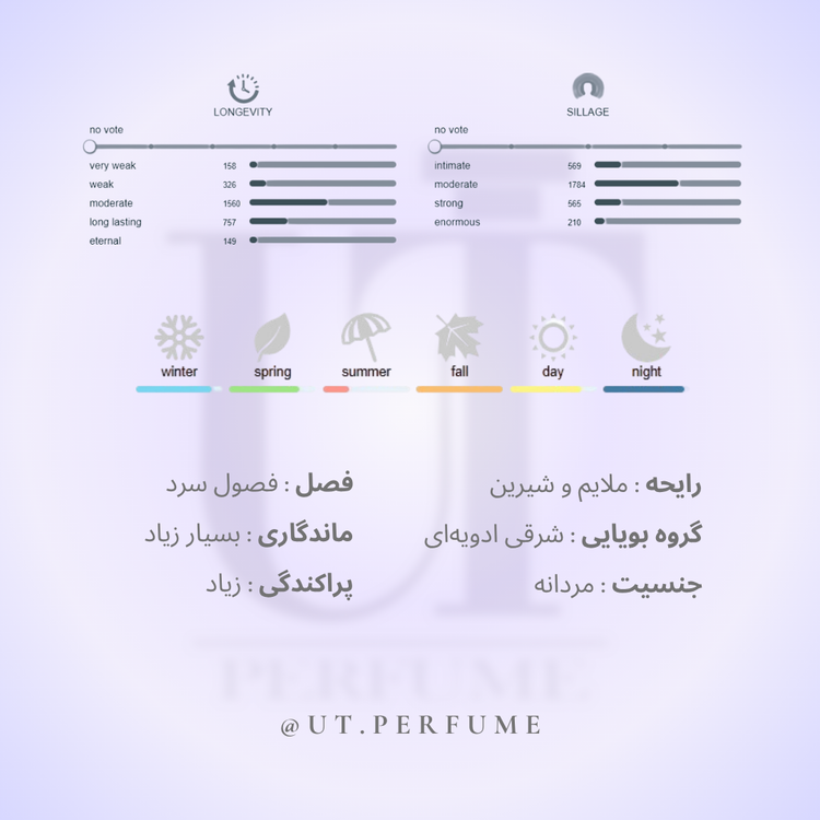 عطر کارولینا هررا سی اچ مردانه | Carolina Herrera - CH Men