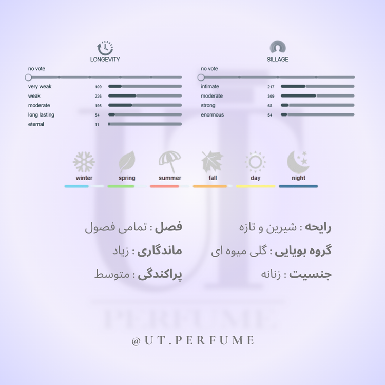 عطر سکسی لیتل نویر تیز ویکتوریا سکرت زنانه | Victoria Secret - Sexy Little Things Noir Tease