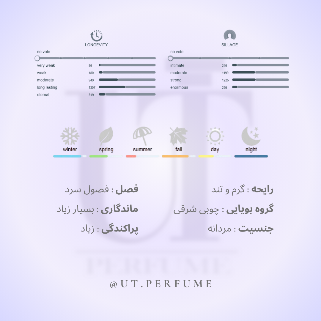 عطر کارولینا هررا ۲۱۲ وی آی پی مردانه | Carolina Herrera - 212 VIP Men