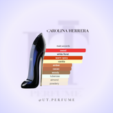 عطر کارولینا هررا گود گرل زنانه | Carolina Herrera - Good Girl