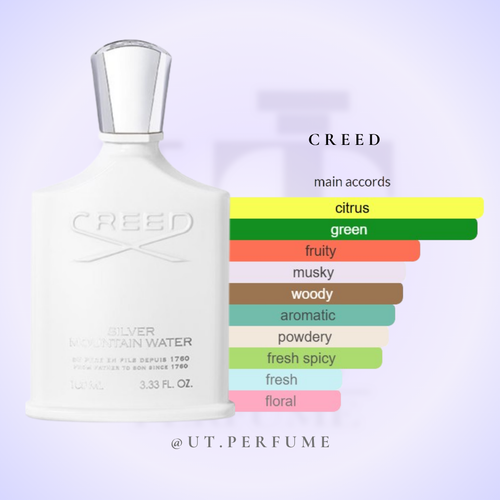 عطر کرید سیلور مانتین واتر | Creed - Silver Mountain Water