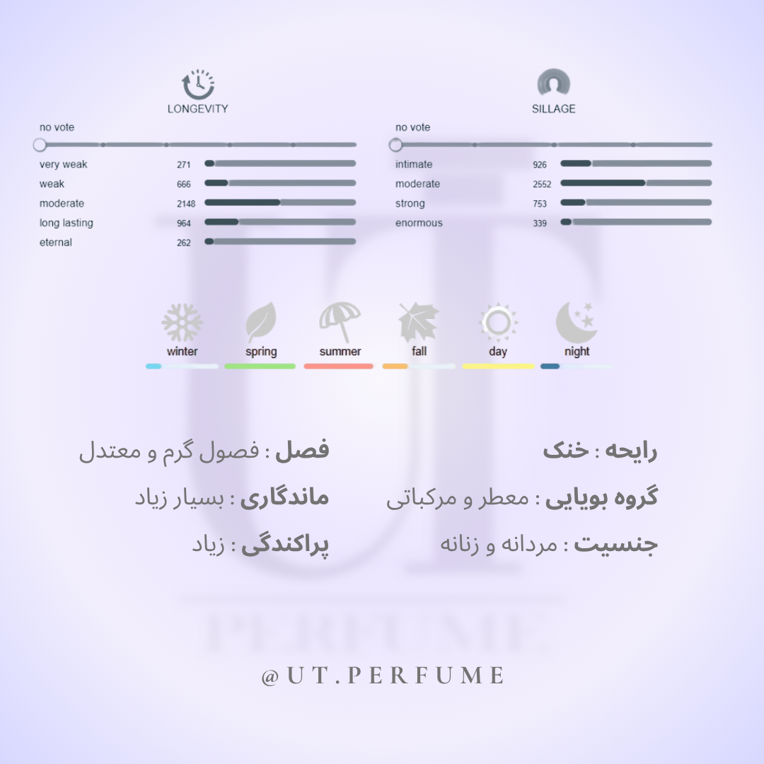 عطر کرید سیلور مانتین واتر | Creed - Silver Mountain Water