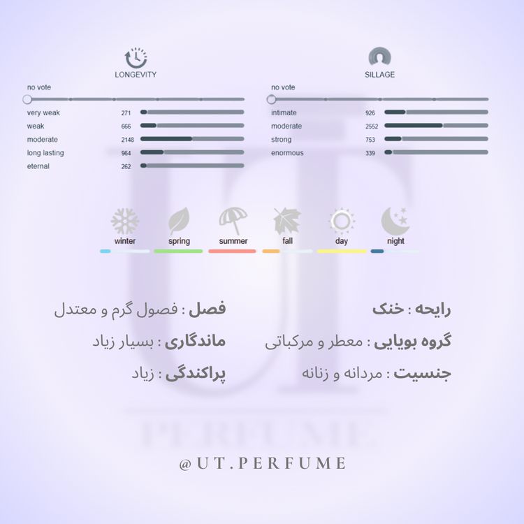 عطر کرید سیلور مانتین واتر | Creed - Silver Mountain Water