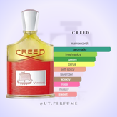 عطر کرید وایکینگ مردانه | Creed - Viking