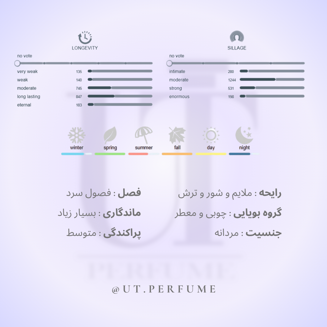 عطر کرید وایکینگ مردانه | Creed - Viking