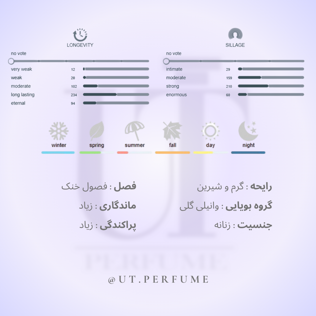 عطر کرید کویین آف سیلک زنانه | Creed - Queen of Silk