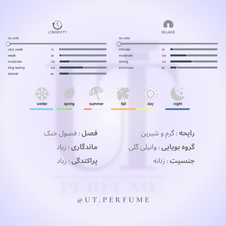 عطر کرید کویین آف سیلک زنانه | Creed - Queen of Silk