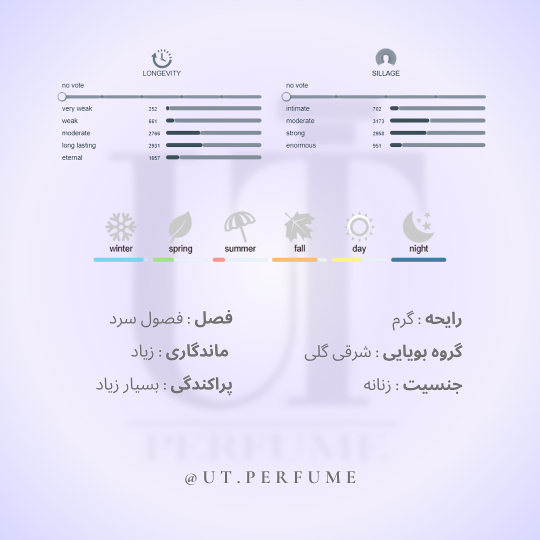 عطر کالوین کلین ایفوریا زنانه | Calvin Klein - Euphoria for Women