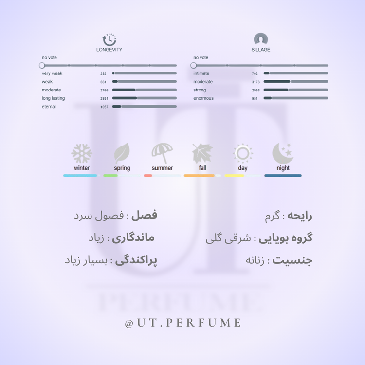 عطر کالوین کلین ایفوریا زنانه | Calvin Klein - Euphoria for Women