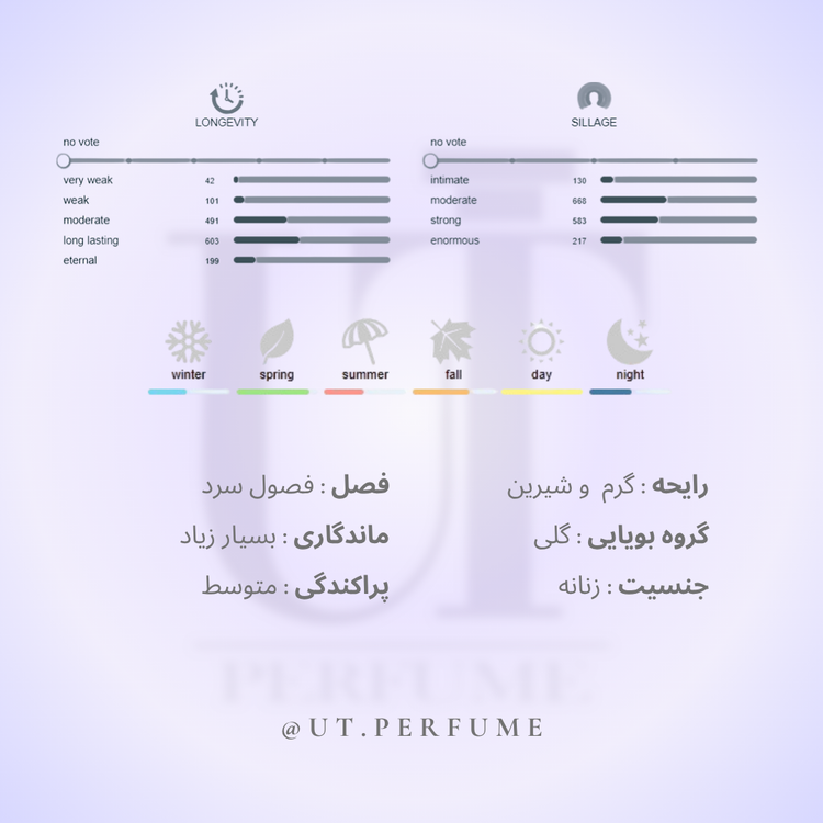 عطر گوچی فلورا زنانه | Gucci - Flora