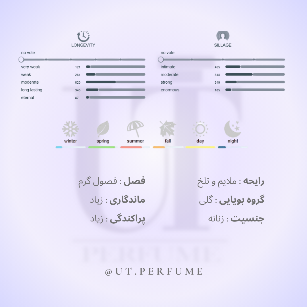 عطر گوچی بامبو زنانه | Gucci - Bamboo