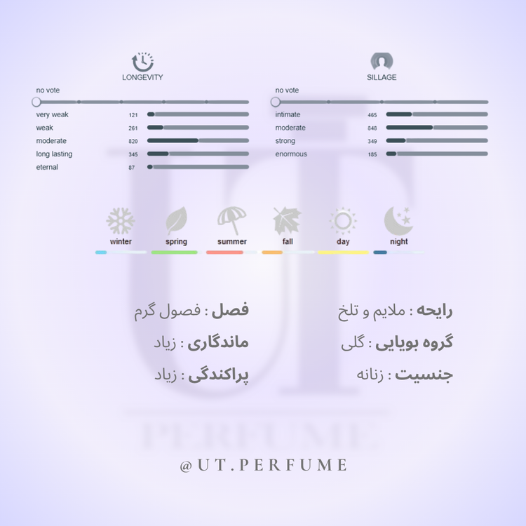 عطر گوچی بامبو زنانه | Gucci - Bamboo