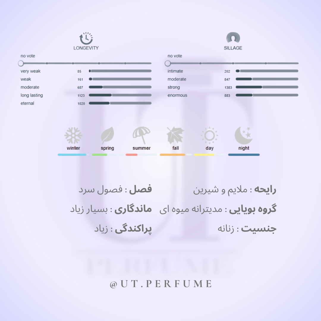 عطر گوچی راش زنانه | Gucci - Rush