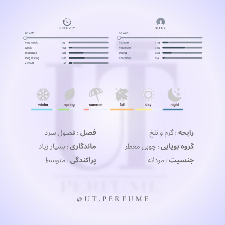 عطر لالیک انکر نویر مردانه | Lalique - Encre Noire