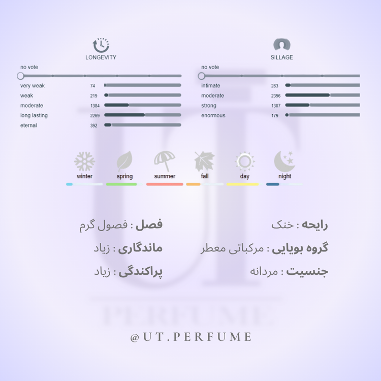 عطر لویی ویتون ایمجینیشن مردانه | Louis Vuitton - Imagination