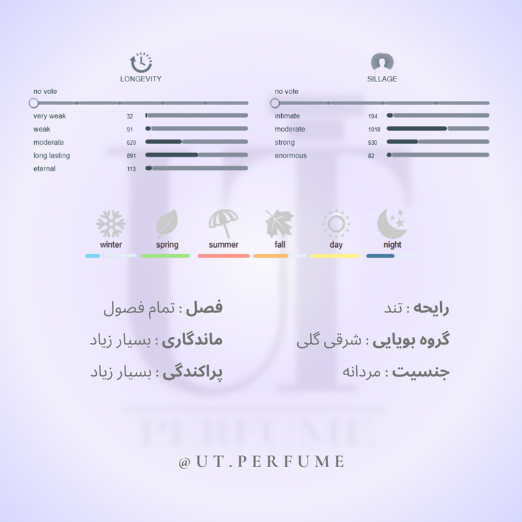 عطر لویی ویتون ال ایمنسیته مردانه | Louis Vuitton - L’Immensité