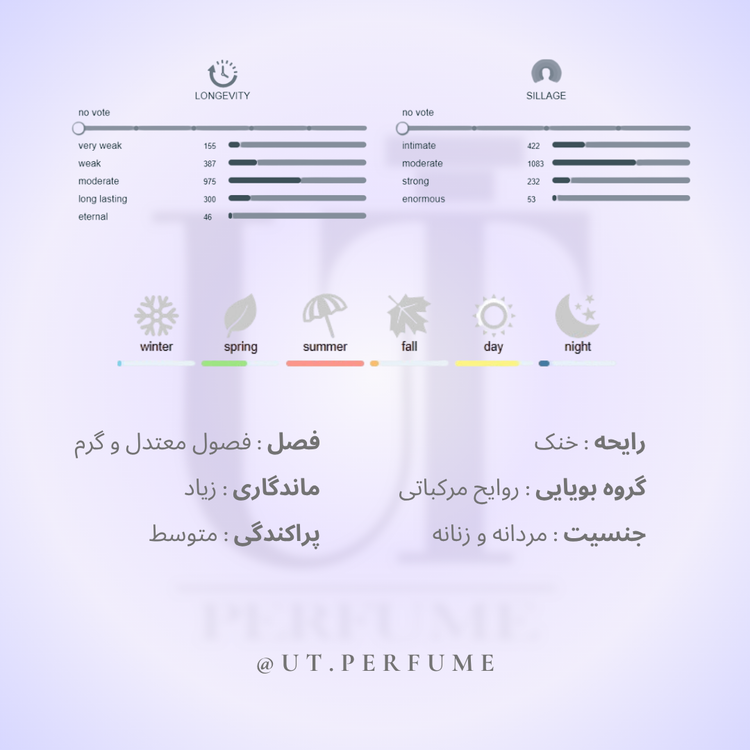 عطر لویی ویتون افترنون سوییم | Louis Vuitton - Afternoon Swim