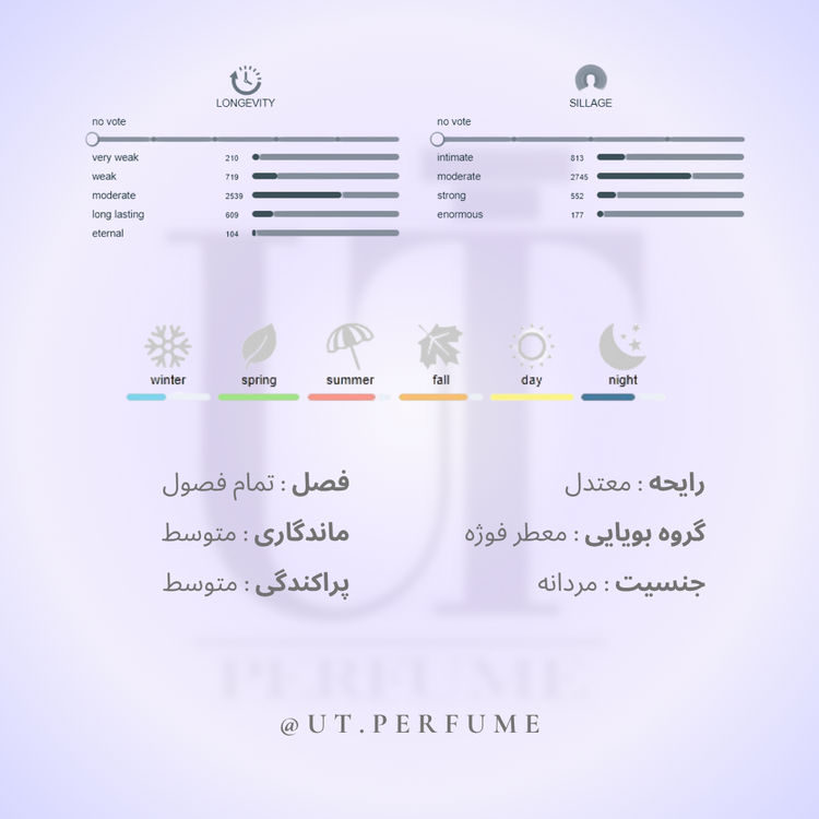 عطر مونت بلنک لجند مردانه | Mont Blanc - Legend