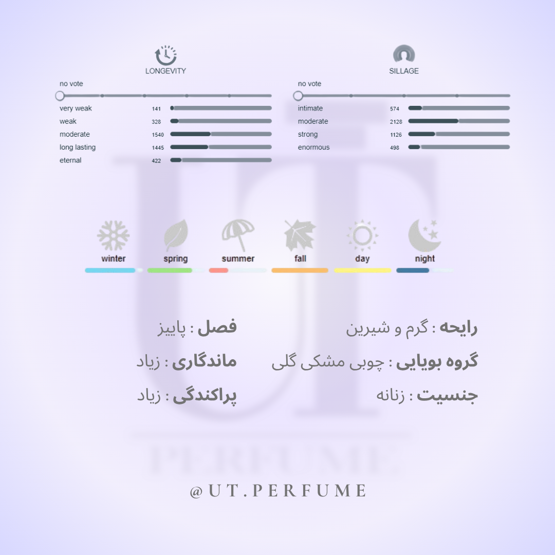 عطر نارسیسو رودریگز پودری زنانه | Narciso Rodriguez - Poudree