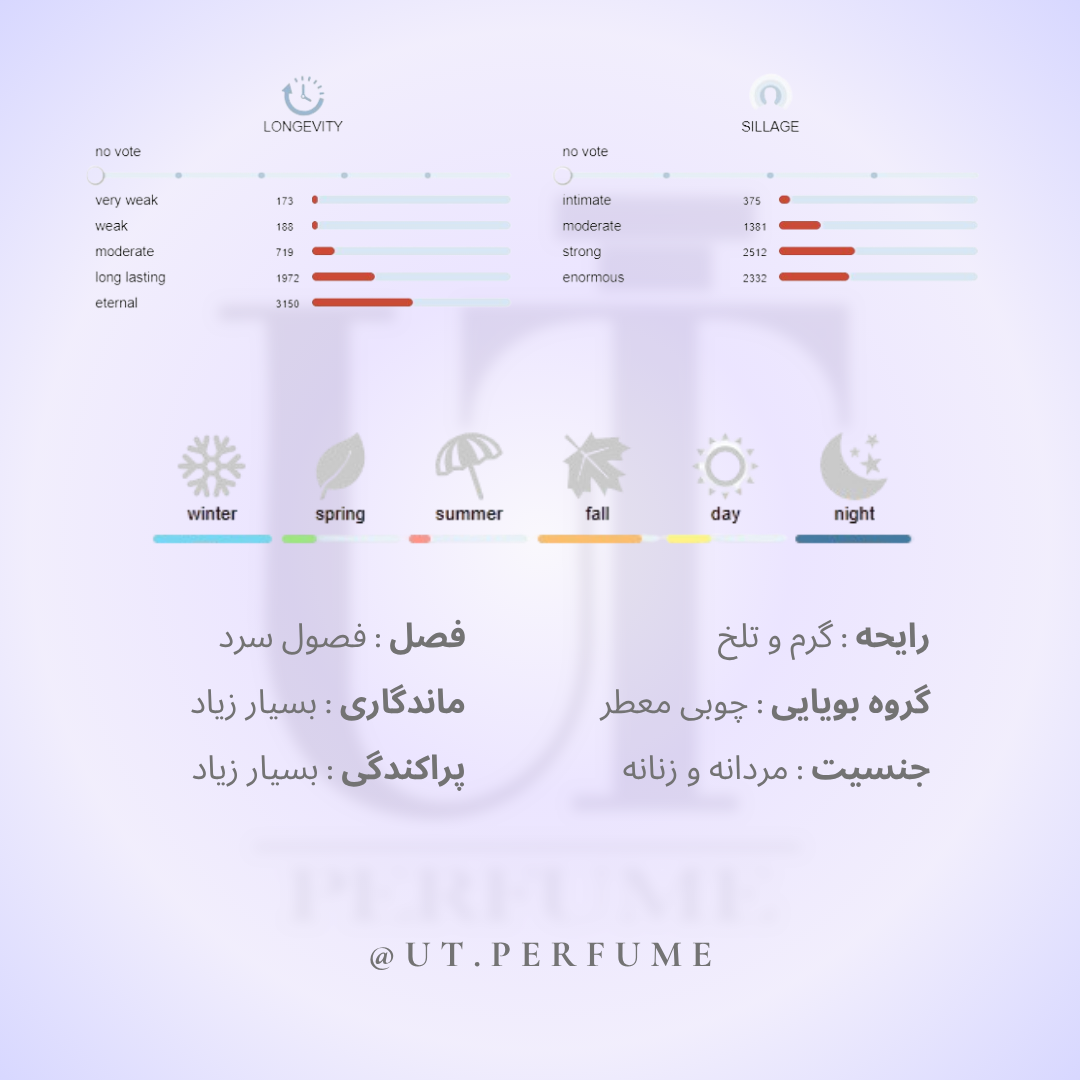 عطر ناسوماتو بلک اففان | Nasomatto - Black Afgano