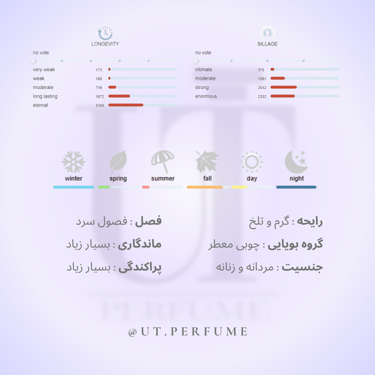 عطر ناسوماتو بلک اففان | Nasomatto - Black Afgano