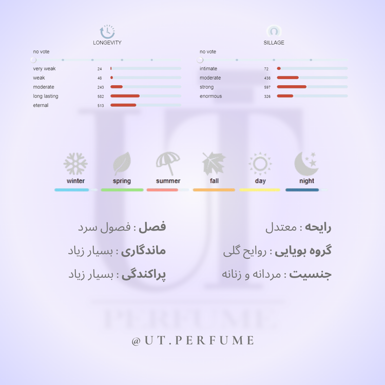 عطر ناسوماتو فانتوماس | Nasomatto - Fantomas