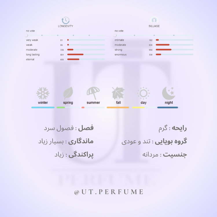 عطر ناسوماتو پاردون مردانه | Nasomatto - Pardon