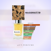 عطر ناسوماتو بارا اوندا | Nasomatto - Baraonda