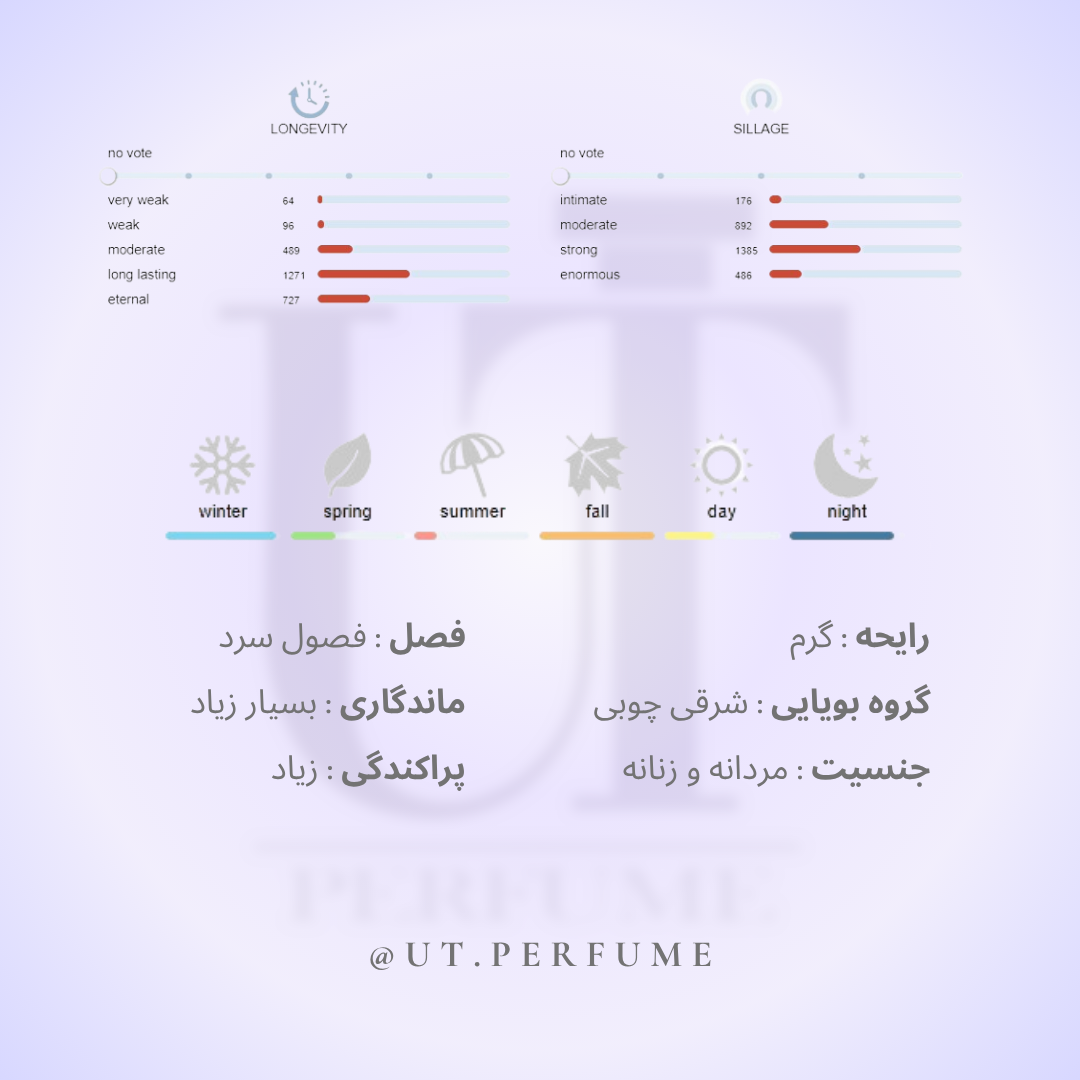 عطر ناسوماتو بارا اوندا | Nasomatto - Baraonda