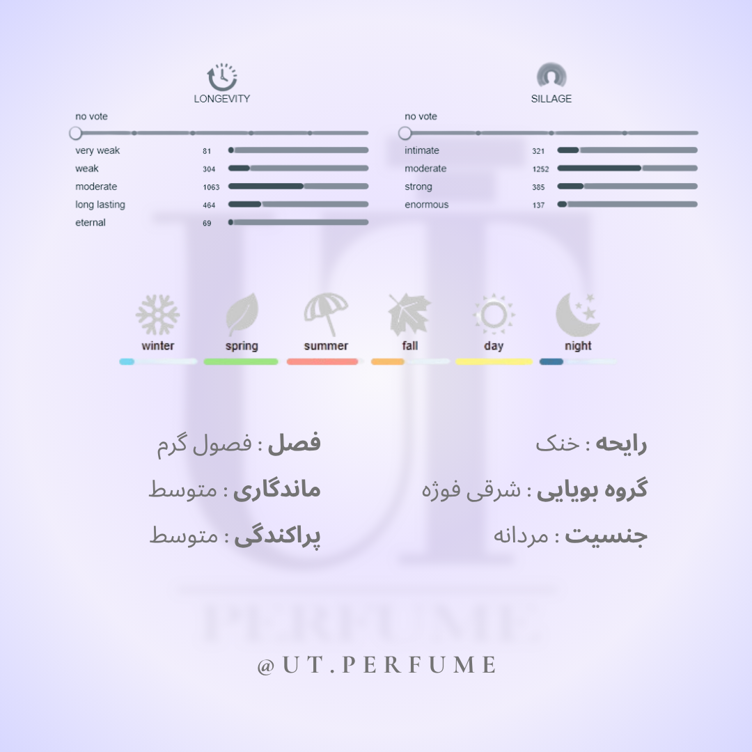 عطر نیکوس اسکالپچر هوم مردانه | NIKOS - Sculpture Homme