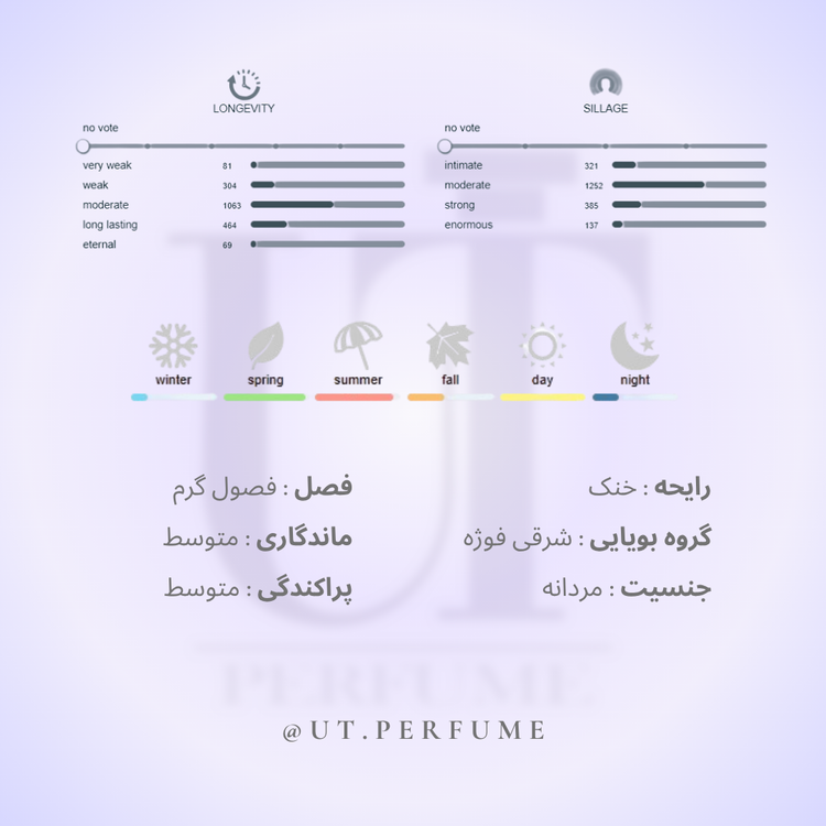 عطر نیکوس اسکالپچر هوم مردانه | NIKOS - Sculpture Homme