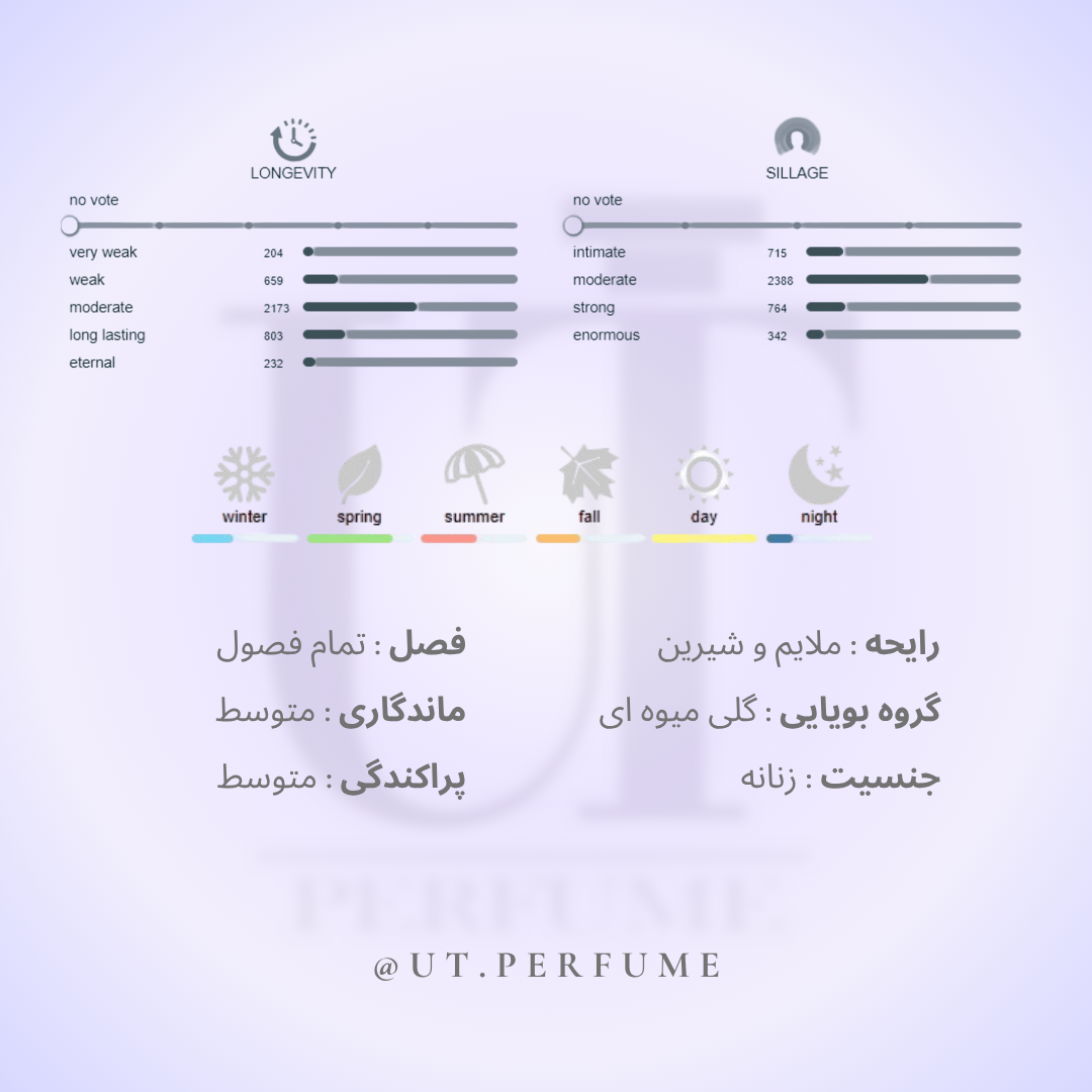 عطر نینا ریچی نینا اپل زنانه | Nina Ricci - Nina Apple