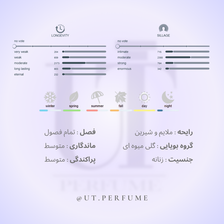 عطر نینا ریچی نینا اپل زنانه | Nina Ricci - Nina Apple