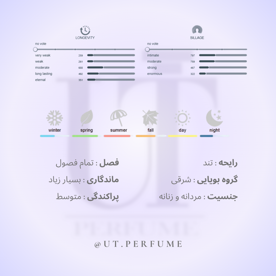 عطر اسنتریک مولکولز مولکول 02 | Escentric Molecules - Molecule 02