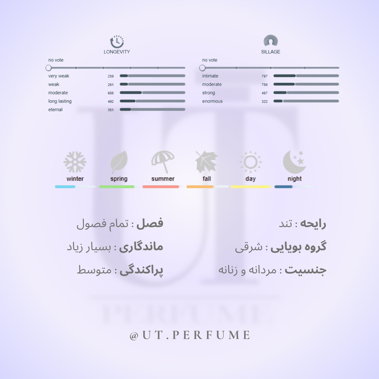 عطر اسنتریک مولکولز مولکول 02 | Escentric Molecules - Molecule 02