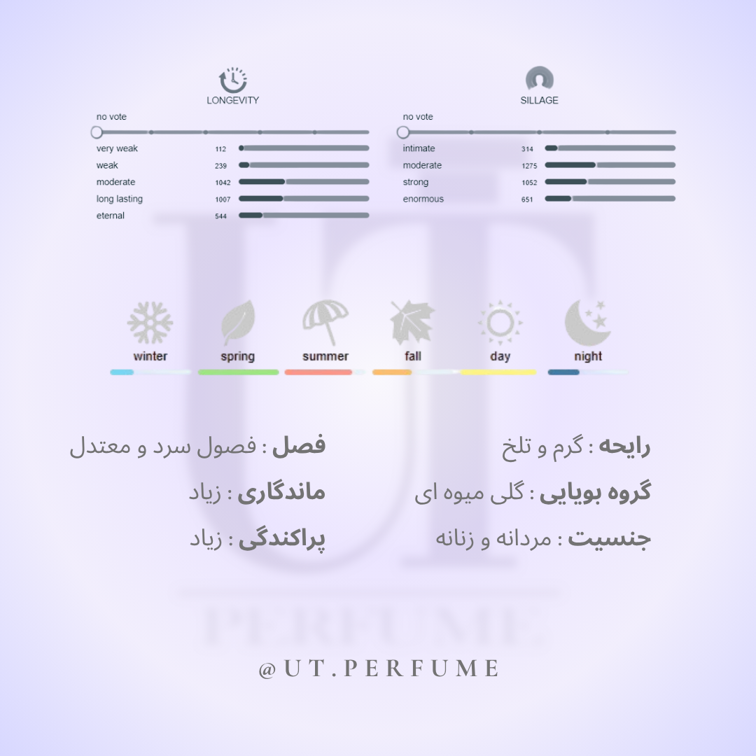 عطر ایکس نیهیلو فلور نارکوتیک | Ex Nihilo - Fleur Narcotique