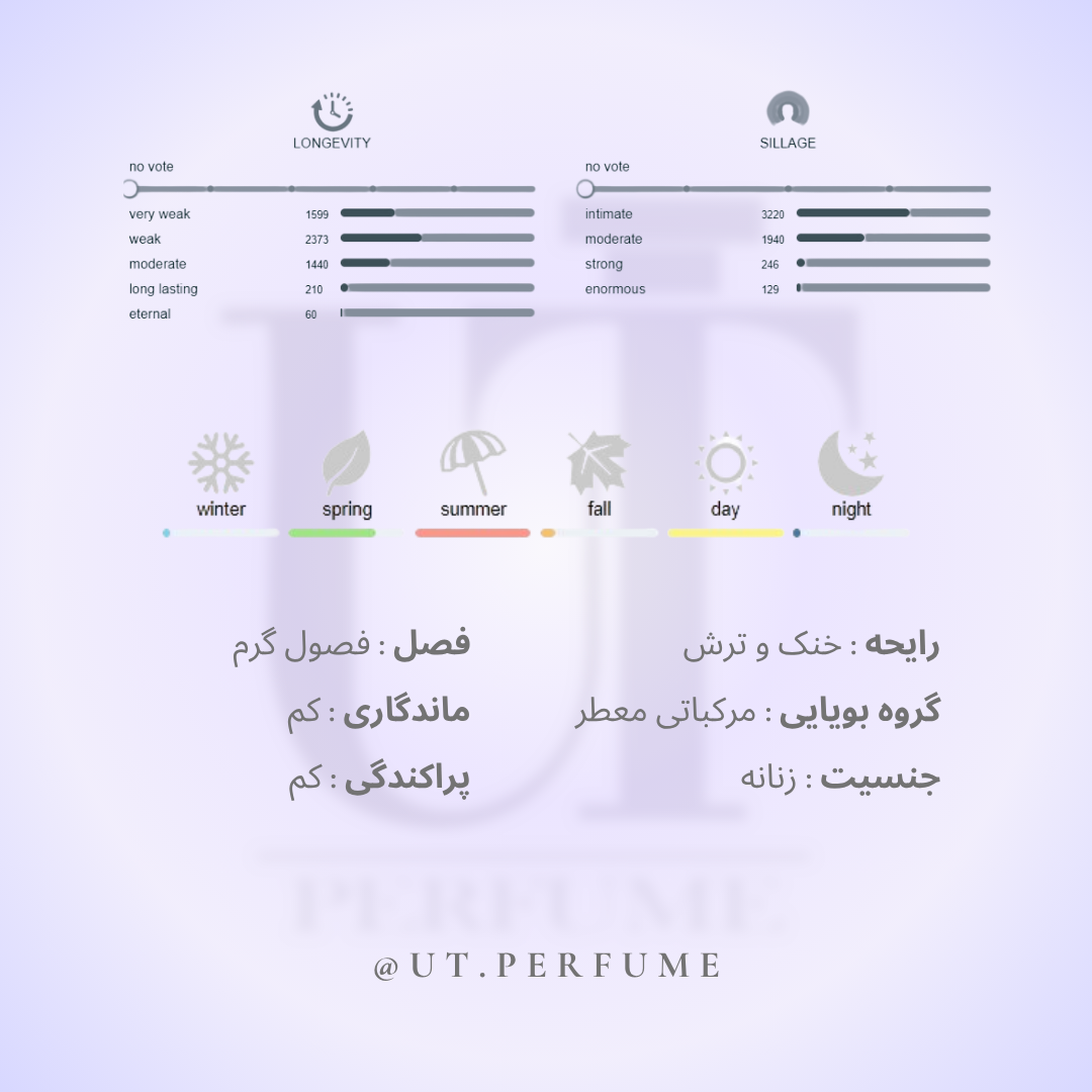 عطر الیزابت آردن گرین تی زنانه | Elizabeth Arden - Green Tea