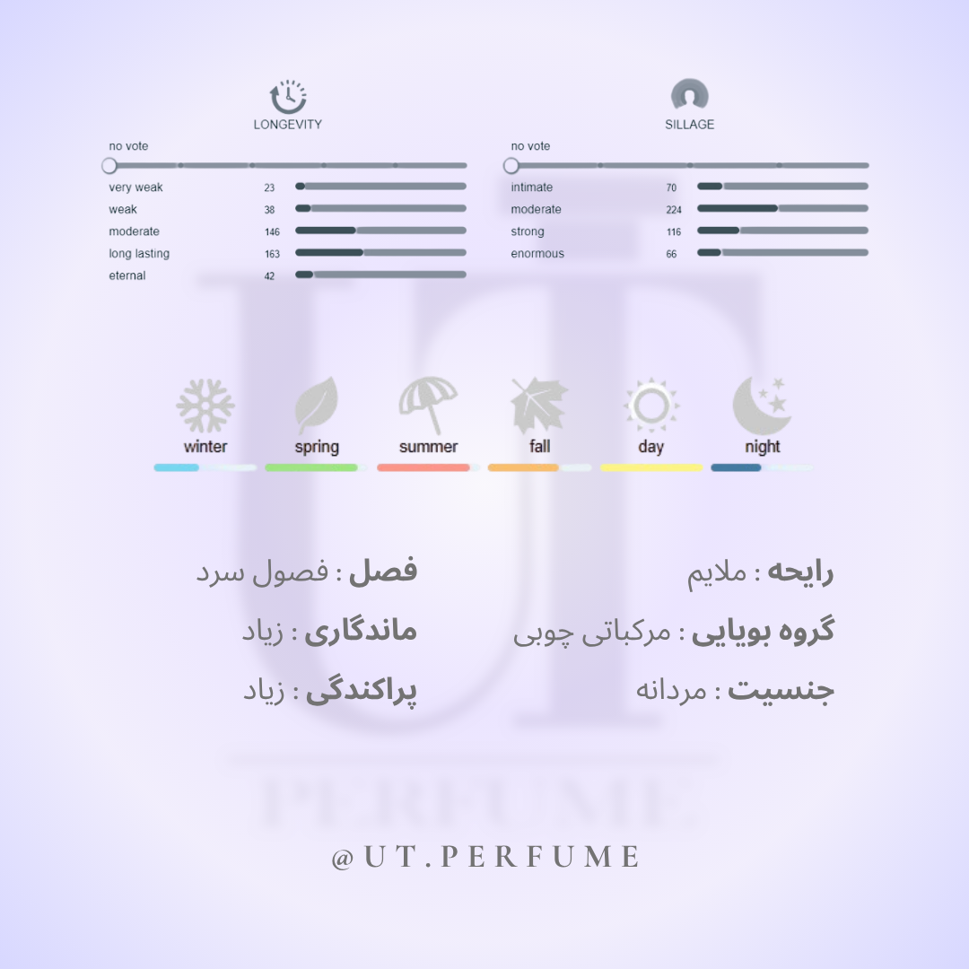 عطر الرحاب سلطان مردانه | Al-Rehab - Sultan