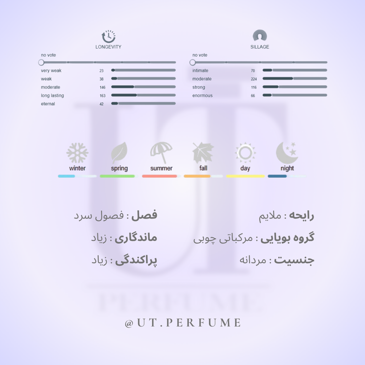 عطر الرحاب سلطان مردانه | Al-Rehab - Sultan