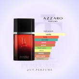عطر آزارو پورهوم الکسیر مردانه | Azzaro - pour Homme Elixir