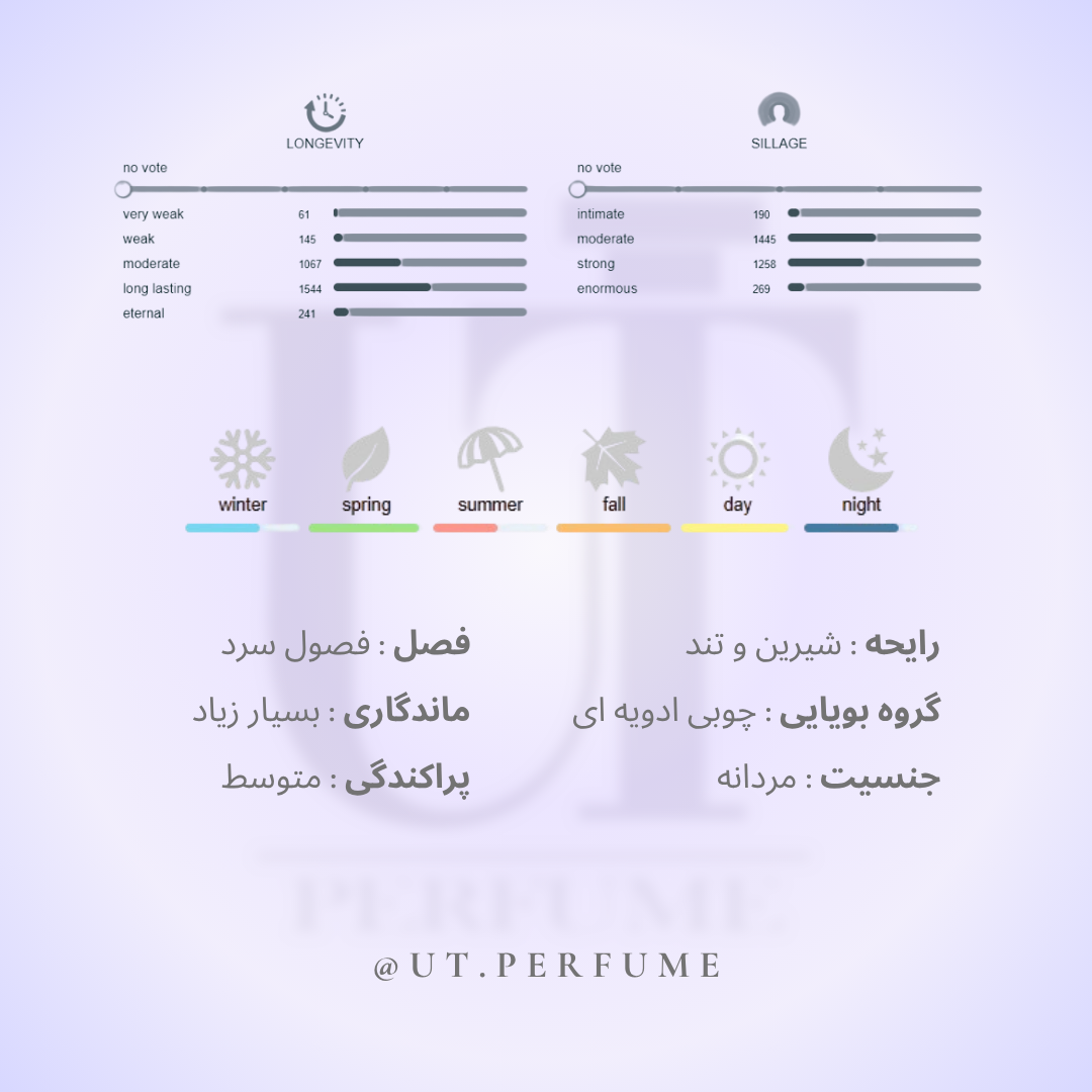 عطر آزارو وانتد مردانه | Azzaro - Wanted