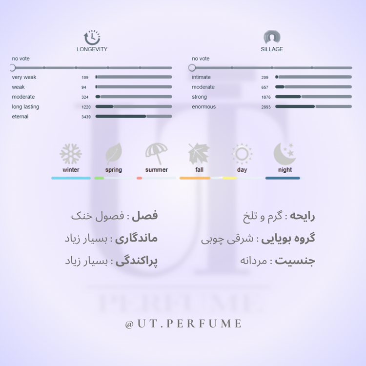 عطر آمواج اینترلود مردانه | Amouage - Interlude Man