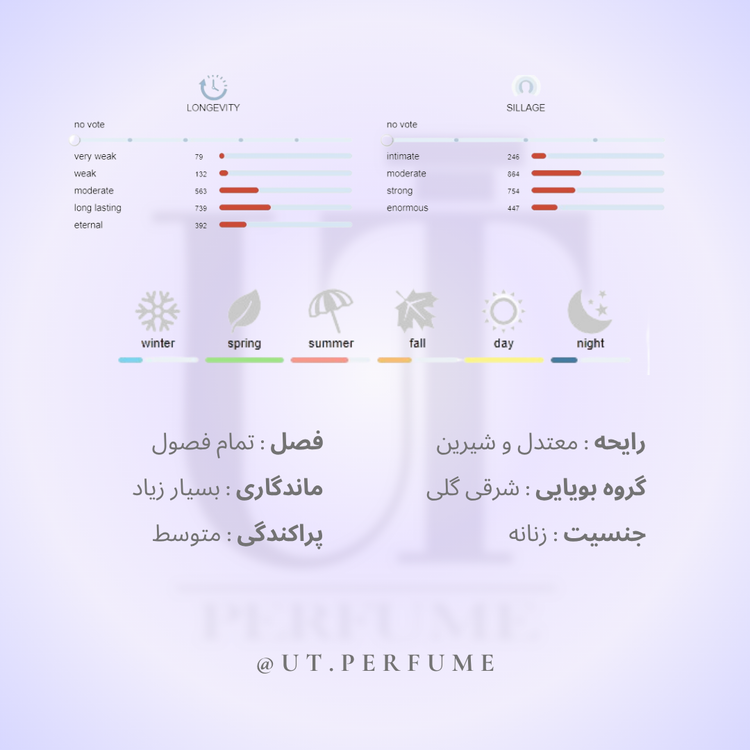 عطر آمواج هانر زنانه | Amouage - Honour woman