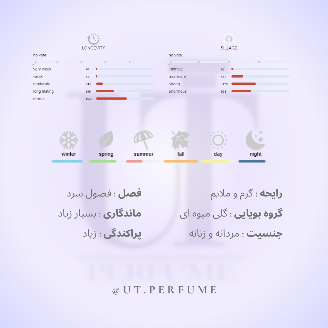 عطر آمواج گایدنس | Amouage - Guidance